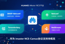 浅谈IT设备管理协议(二)-刘洪亮Leo的博客